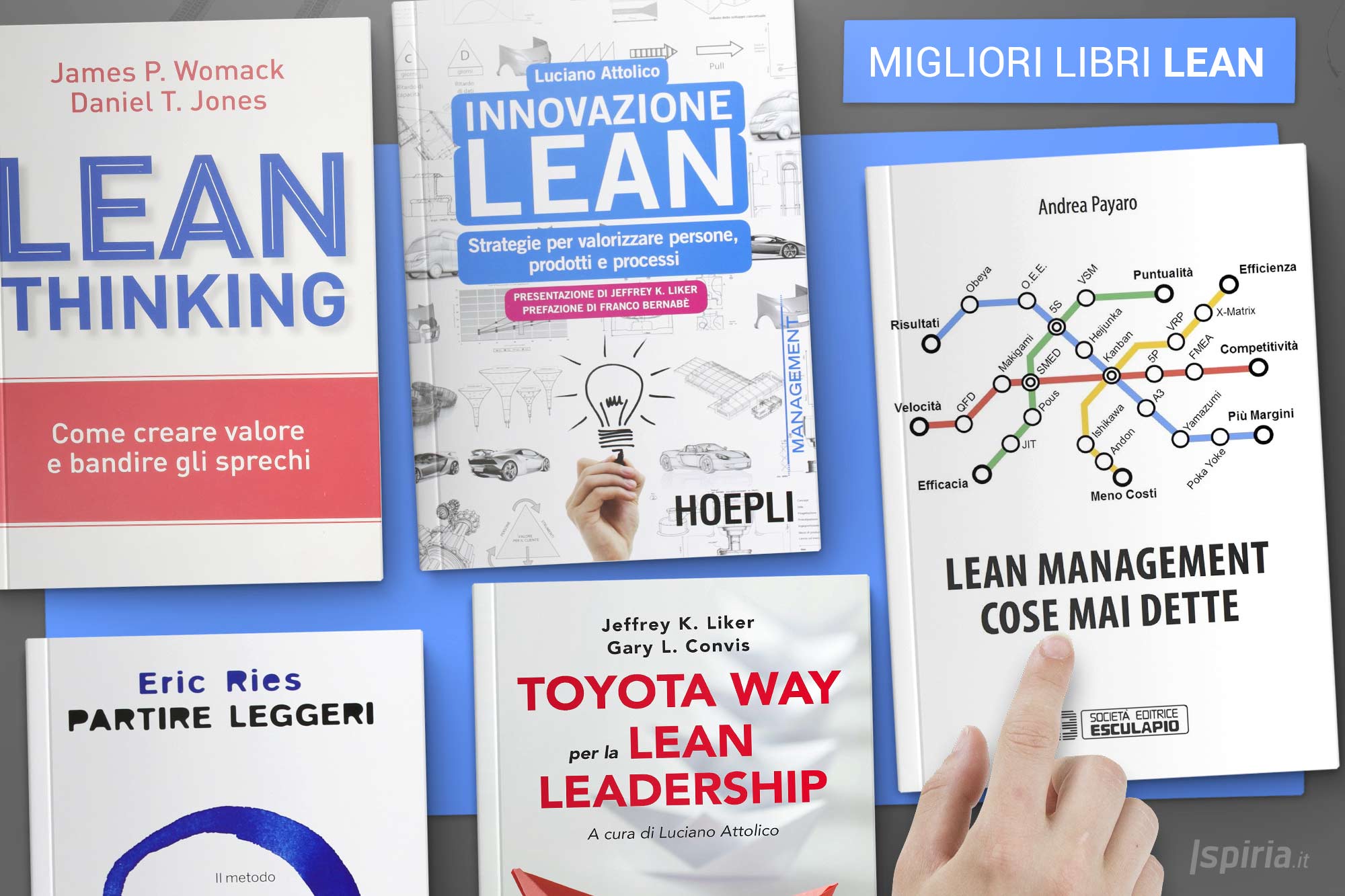 Migliori Libri sulla Lean | Libri da leggere Lean thinking e Management